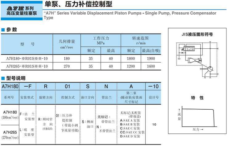 油研A7H系列高壓變量柱塞泵-單泵、壓力補(bǔ)償控制型參數(shù)及型號(hào)說(shuō)明