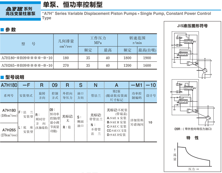 油研A7H系列高壓變量柱塞泵 -單泵、恒功率控制型參數(shù)及型號(hào)說(shuō)明