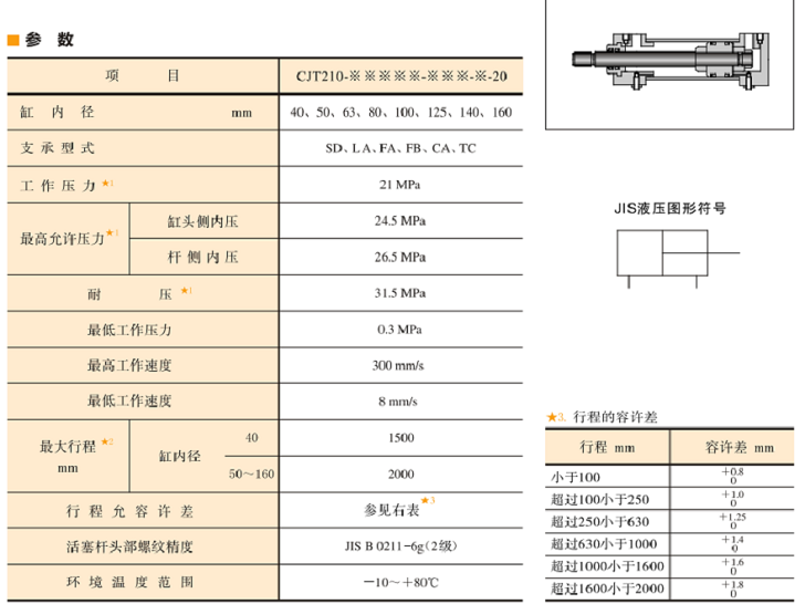 CJT210系列<a  target='_blank'><u>油研油缸</u></a>參數