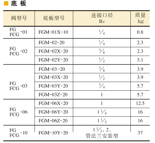 油研調速閥FG,FCG