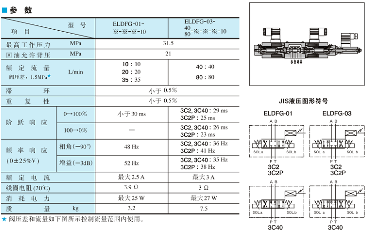 ELDFG系列油研高響應(yīng)型電-液比例換向調(diào)速閥參數(shù)