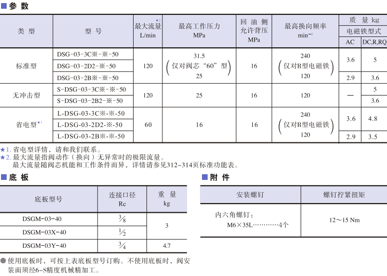 DSG-03系列<a href='http://m.jgxjxkj.com' target='_blank'><u>油研電磁換向閥</u></a>參數(shù)