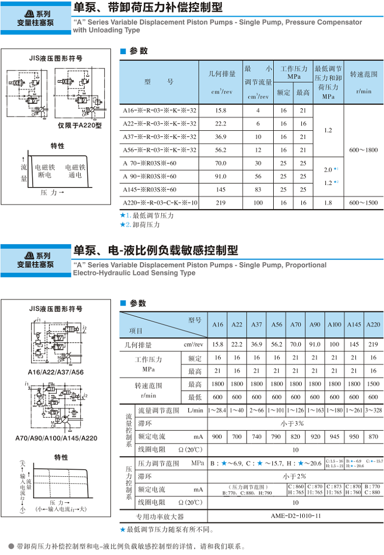 油研帶卸荷壓力補償控制型柱塞泵參數(shù)