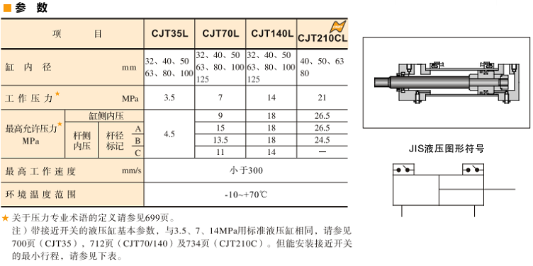 油研CJT35L、70L、140L