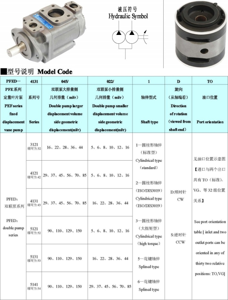 PFED系列柱銷式雙聯(lián)葉片泵型號(hào)說明