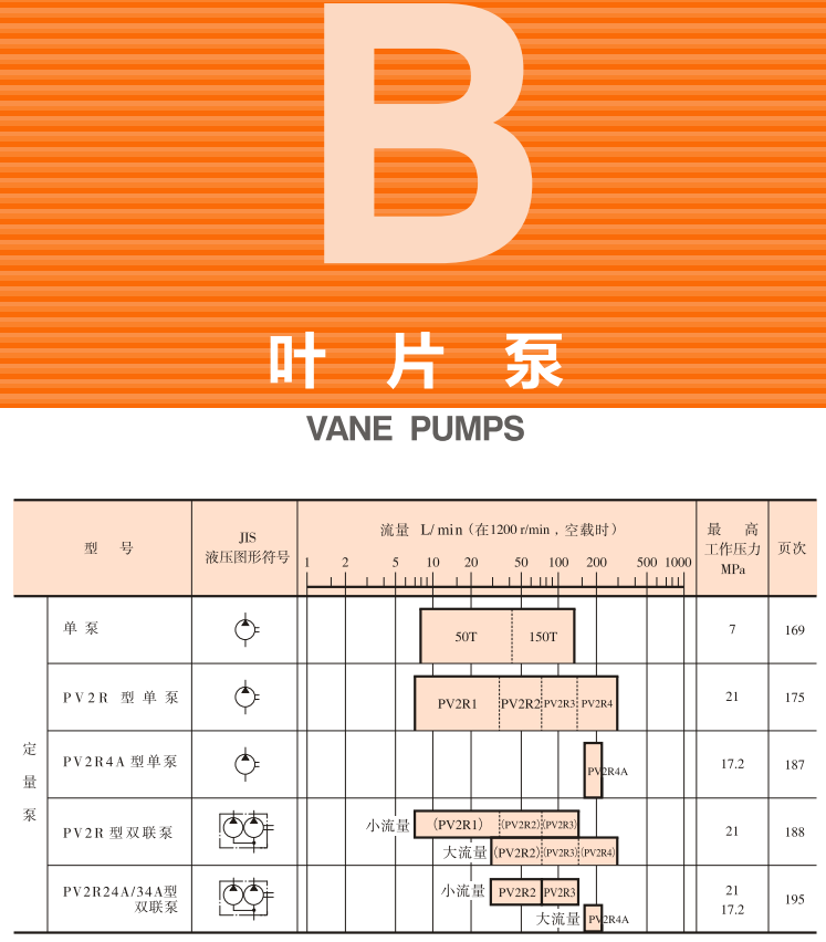 油研<a href='http://m.jgxjxkj.com' target='_blank'><u>YUKEN葉片泵</u></a>樣本