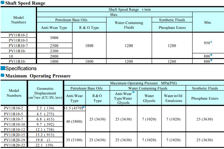PV11R葉片泵型號說明及參數