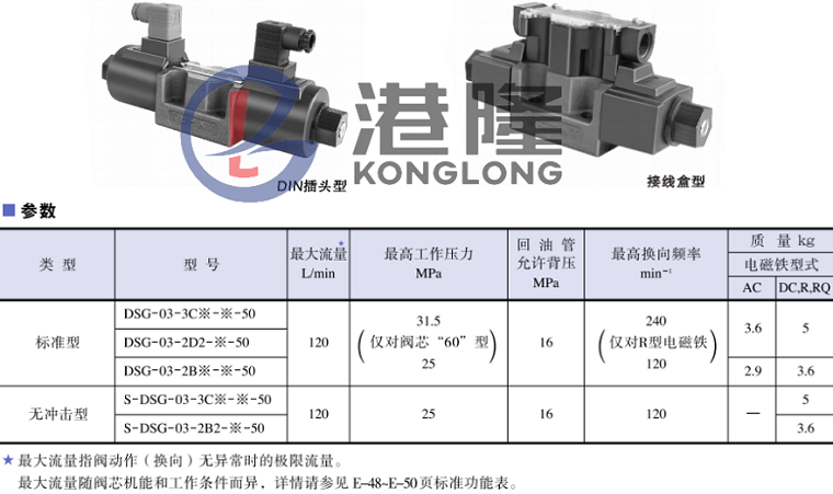 油研DSG-03系列電磁閥參數