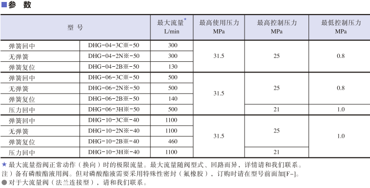 YUKEN液控換向閥