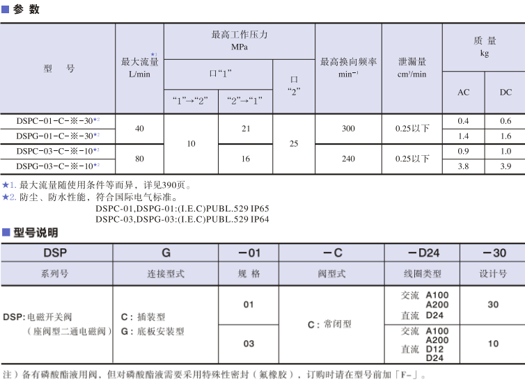 油研電磁開關閥