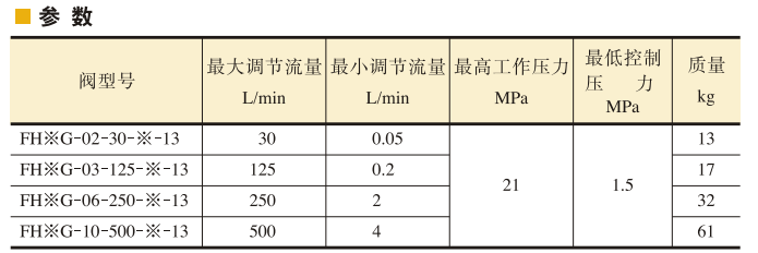 油研先導控制調速閥